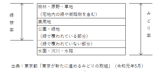 概念図
