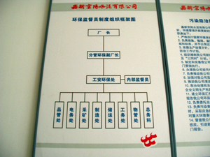 鎮江市の試験企業（セメント工場に掲げられた環境保護監督員制度の組織図）