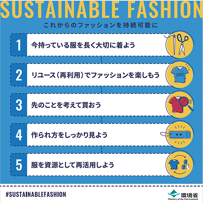 SUSTAINABLE FASHION@ꂩ̃t@bV\